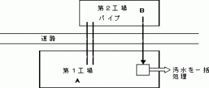 例1の図面