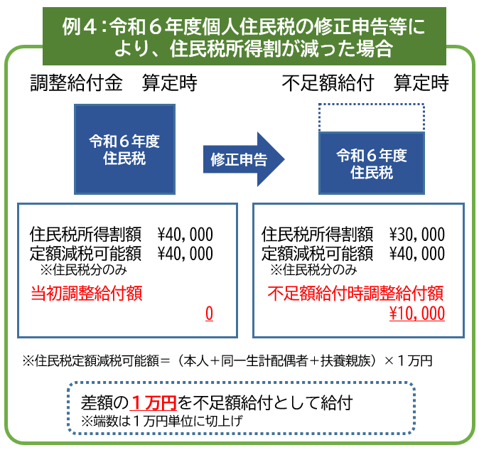 不足額給付1の対象例04
