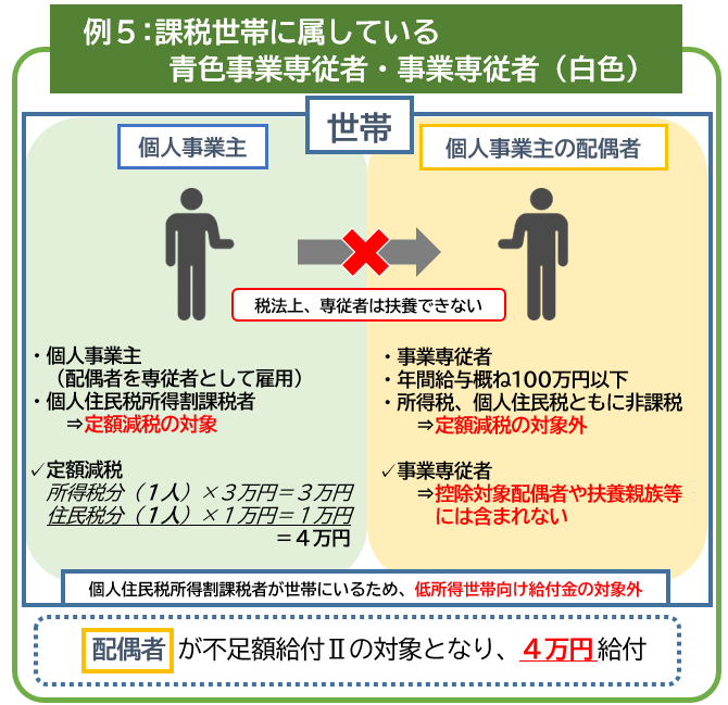 不足額給付2の対象例05