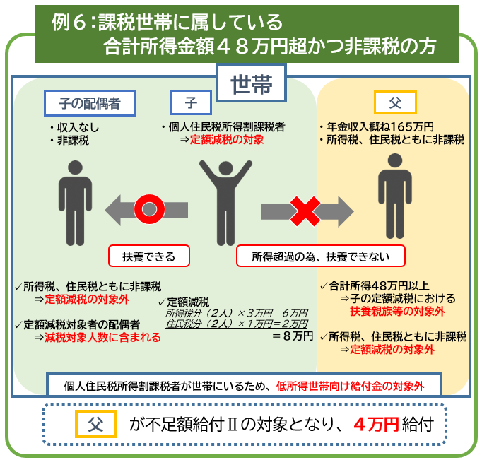 不足額給付2の対象例06