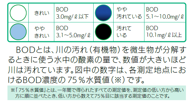 BOD凡例
