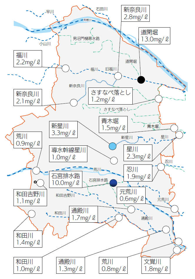 市内の主要な河川・用水路の水質測定結果
