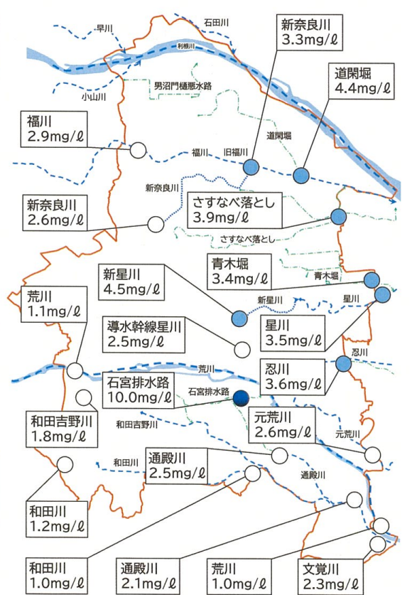 市内の主要な河川・用水路の水質測定結果