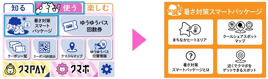 暑さ対策スマートパッケージの利用図