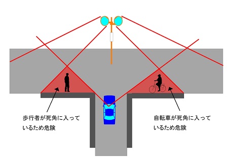 ミラー カーブ 道路反射鏡の種類と設置方法