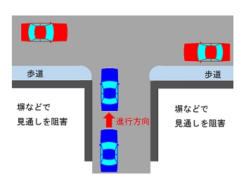 ミラー 見え 方 カーブ