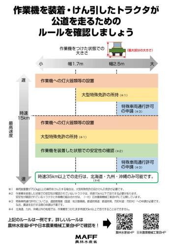 （チラシ）作業機付きトラクタの公道走行時の法令遵守について2