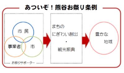 条例概要イメージ