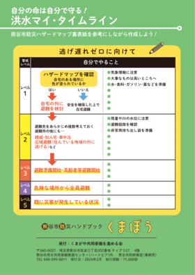 熊谷市防災ハンドブック「くまぼう」裏表紙