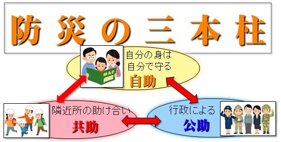 あらためて あなたの 防災 チェックしませんか 熊谷市ホームページ