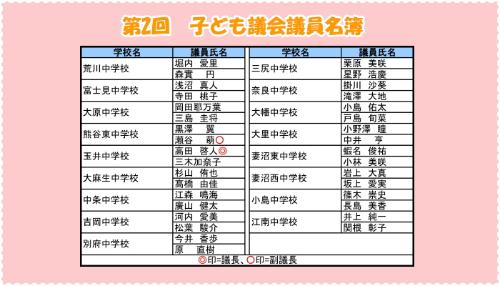 第2回子ども議会議員名簿