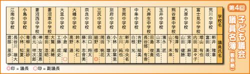 平成21年度子ども議員名簿