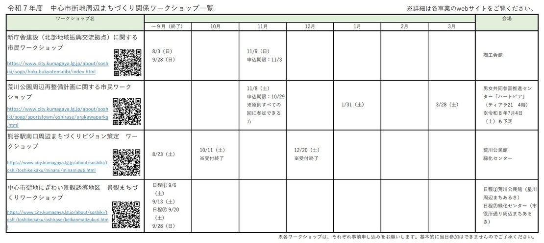 令和7年度中心市街地周辺まちづくり関係ワークショップ一覧（令和7年9月1日現在）