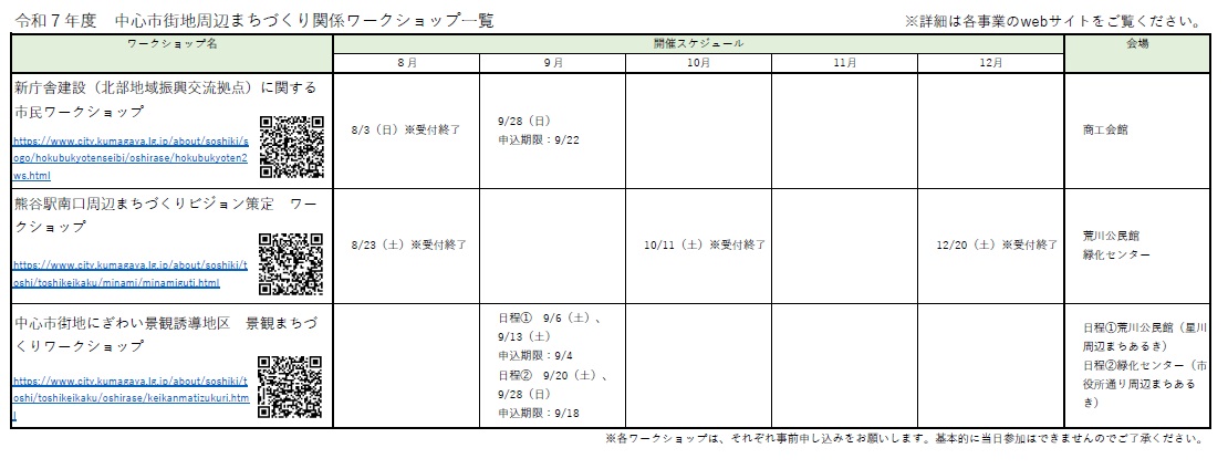 令和7年度中心市街地周辺まちづくり関係ワークショップ一覧（令和7年9月1日現在）