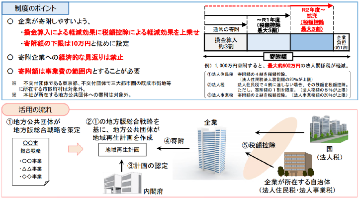 制度のイメージ