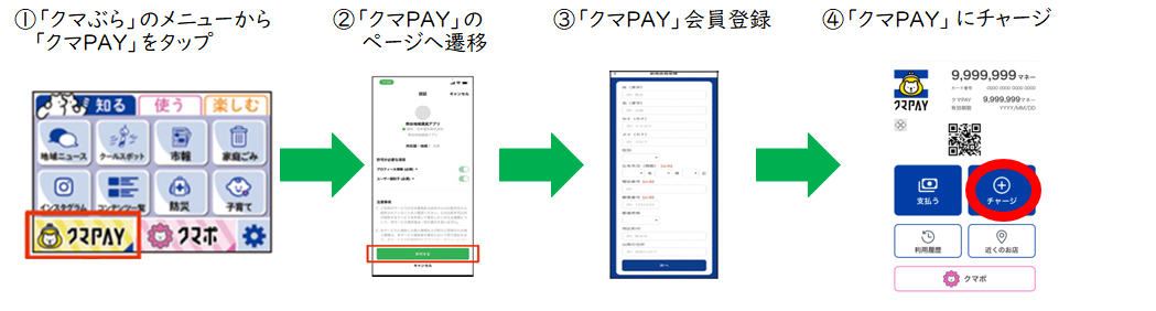 STEP2