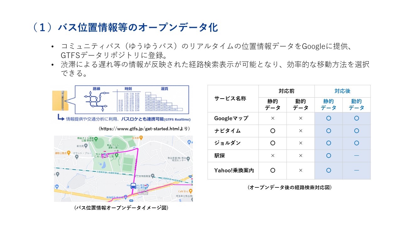オープンデータ化