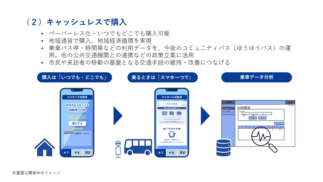 クマポの交換についての説明