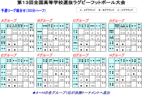 1日試合結果