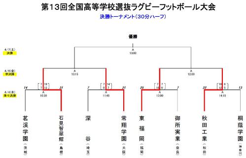 4日試合結果