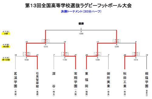 6日試合結果