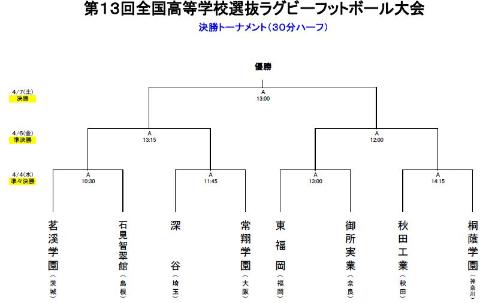 決勝トーナメント表の画像