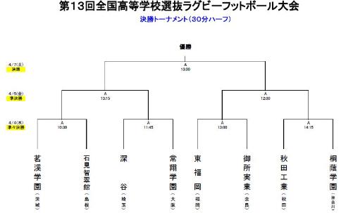 決勝トーナメント表の画像