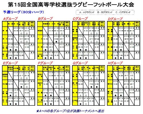 4月1日までの試合結果