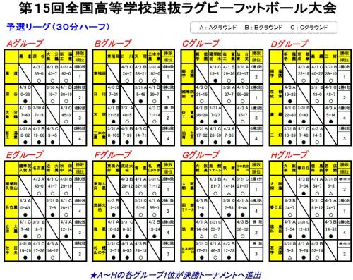 予選リーグ全試合結果