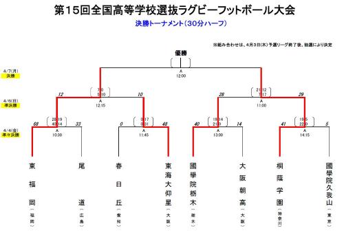 決勝トーナメント6日（準決勝）の試合結果