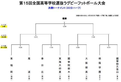 決勝トーナメント表の画像