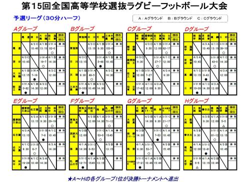 31日までの試合結果