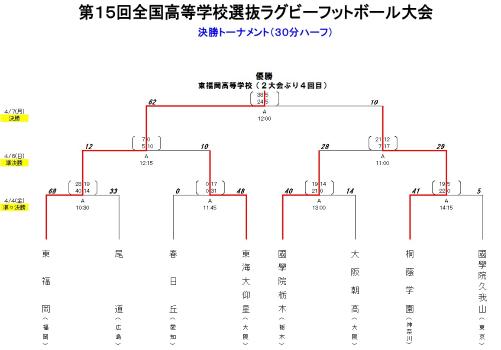 決勝トーナメント試合結果