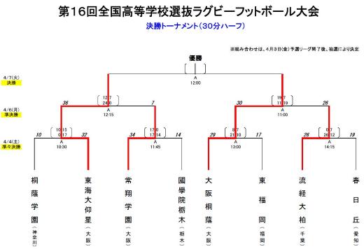 決勝トーナメント6日（準決勝）の試合結果