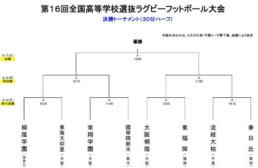 決勝トーナメント表の画像