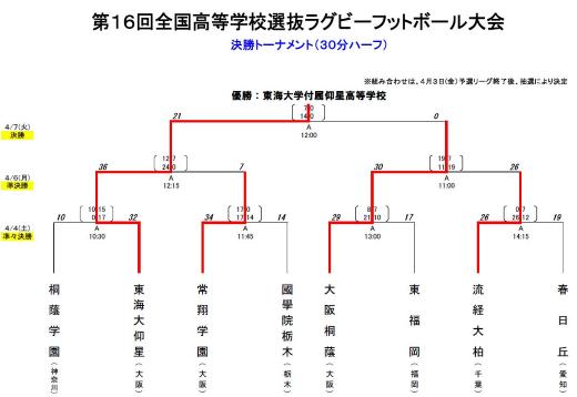 決勝トーナメント試合結果