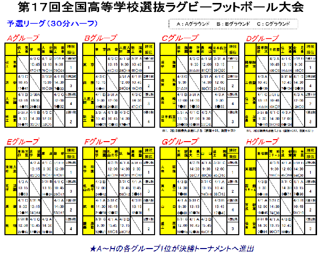 予選リーグ全試合結果