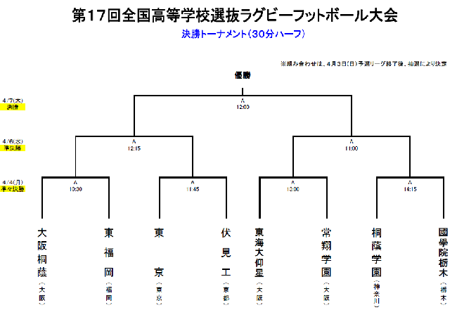 決勝トーナメント表の画像