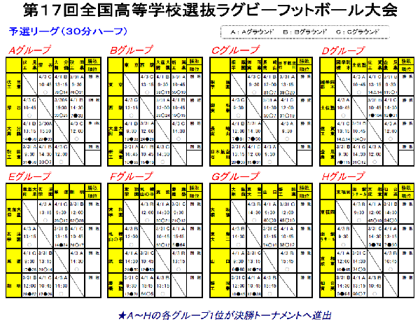 4月1日までの試合結果