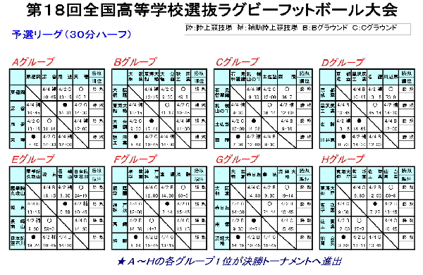 4月1日までの試合結果