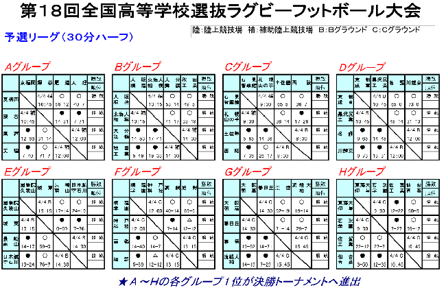 4月1日までの試合結果