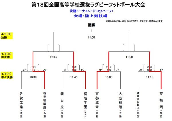 6日（準々決勝）試合結果