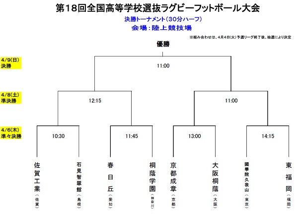 決勝トーナメント表の画像