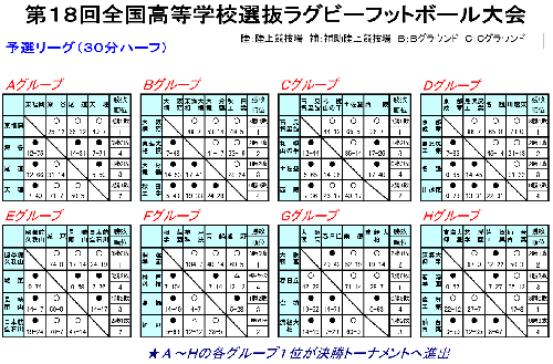 予選リーグ全試合結果