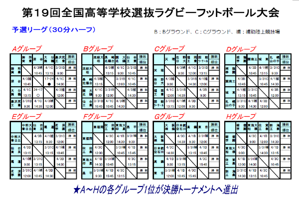 3月30日までの試合結果