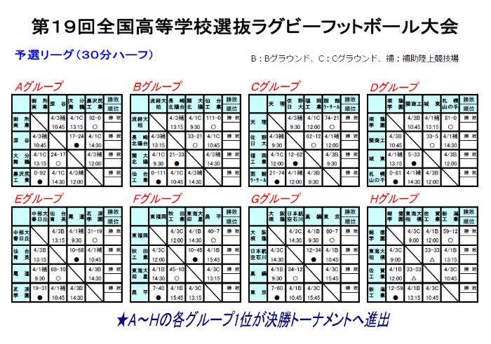 3月31日までの試合結果