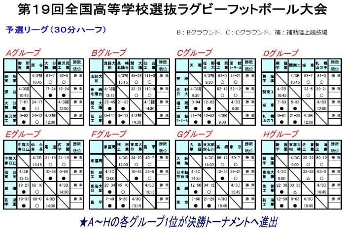 4月1日までの試合結果