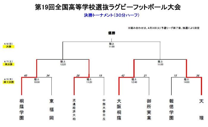 5日（準々決勝）試合結果