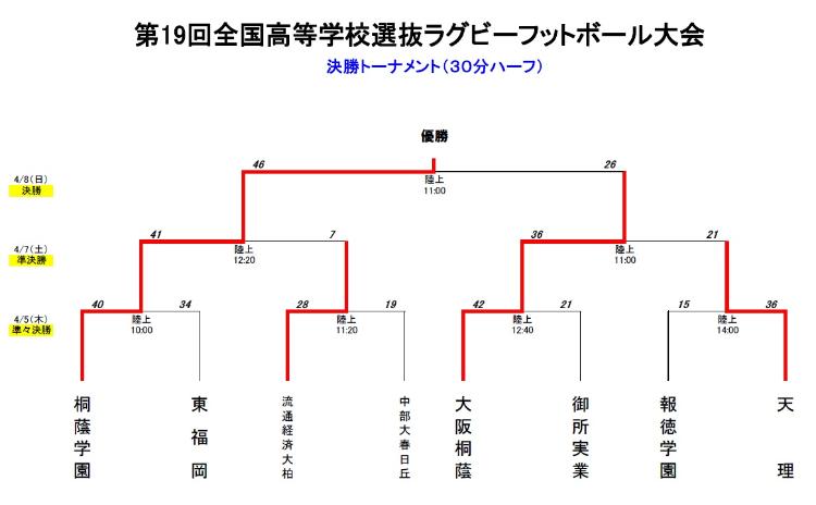 決勝トーナメント試合結果