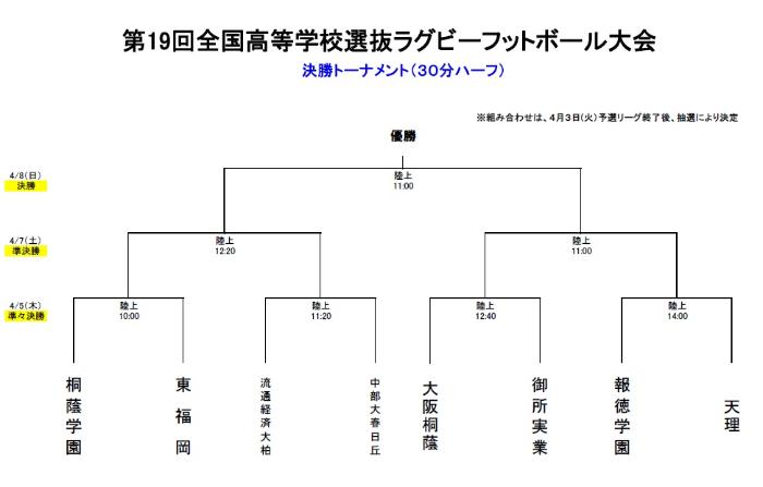 決勝トーナメント表の画像